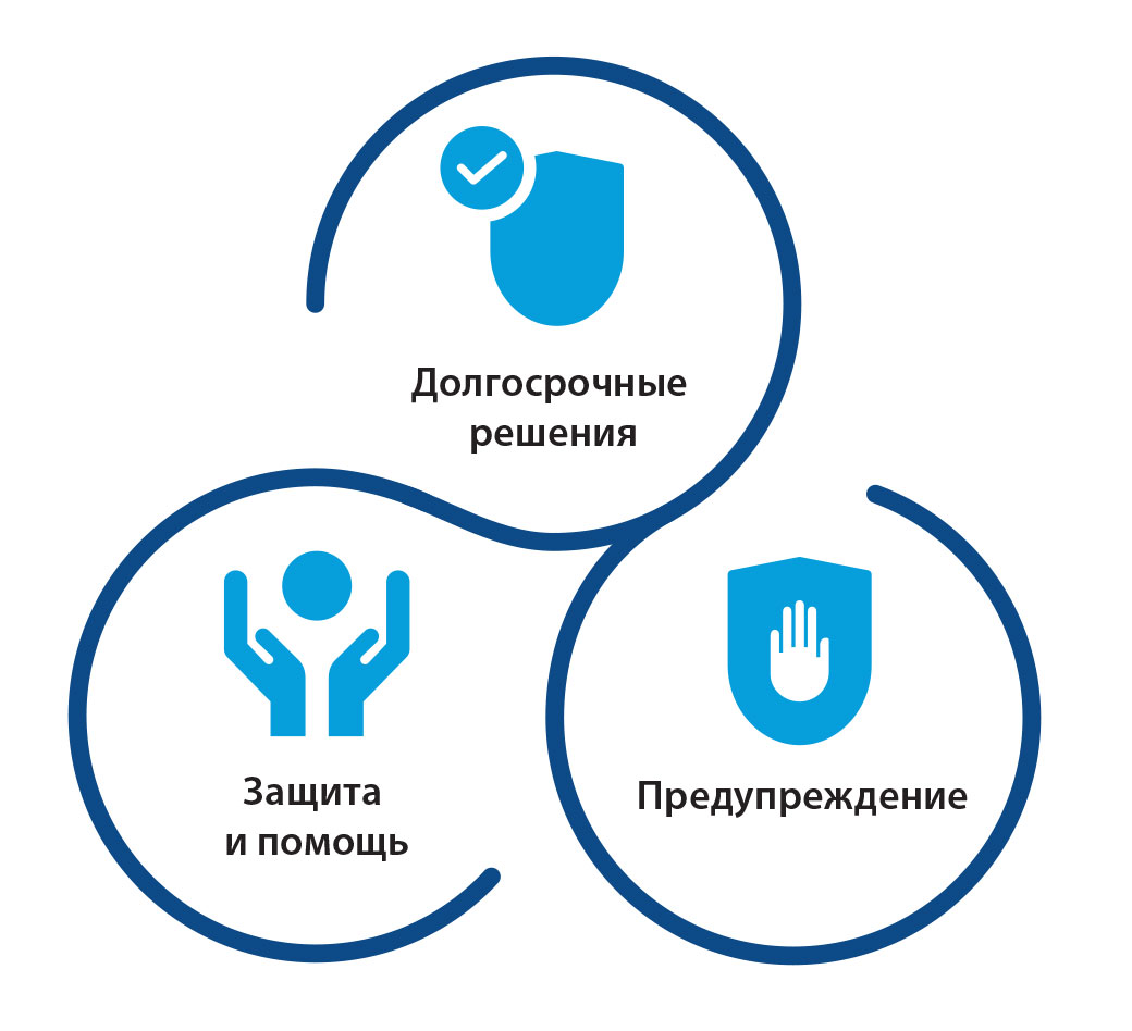 инфографика по трем целям