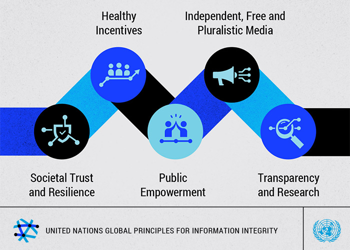 UN Global Principles For Information Integrity.